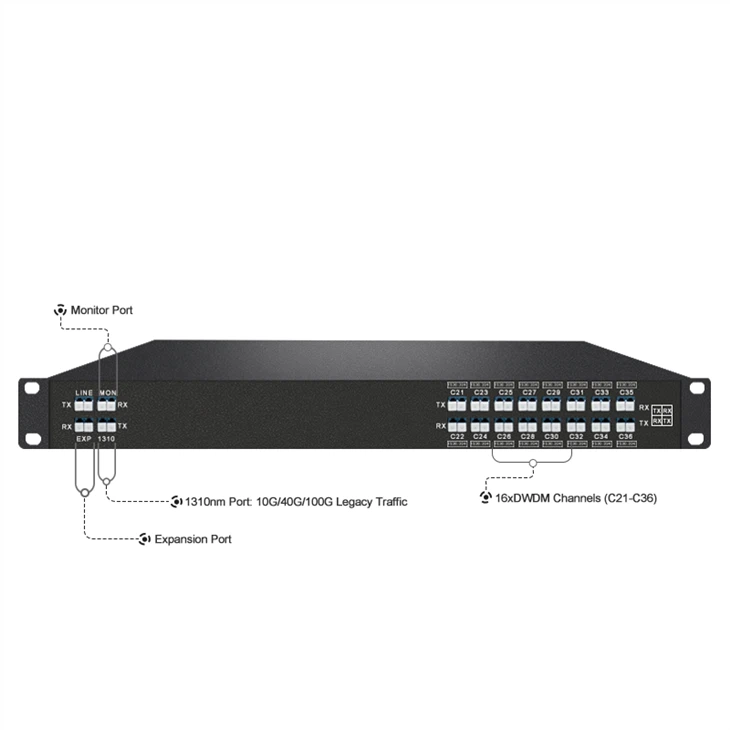16 Channels DWDM Mux Demux C21-C36